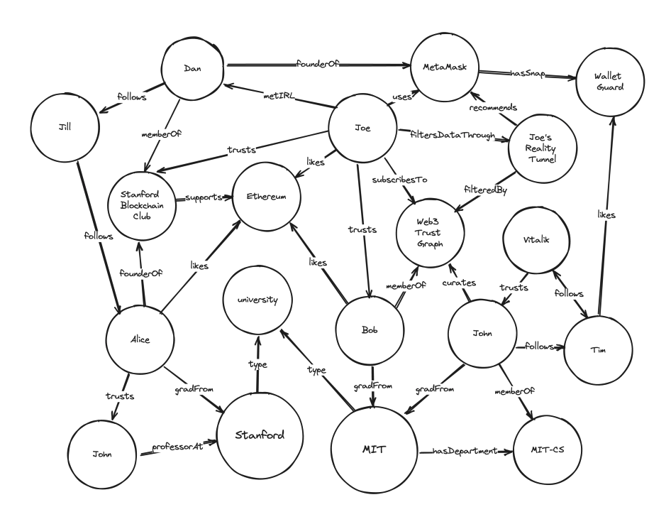 Intuition Introduction